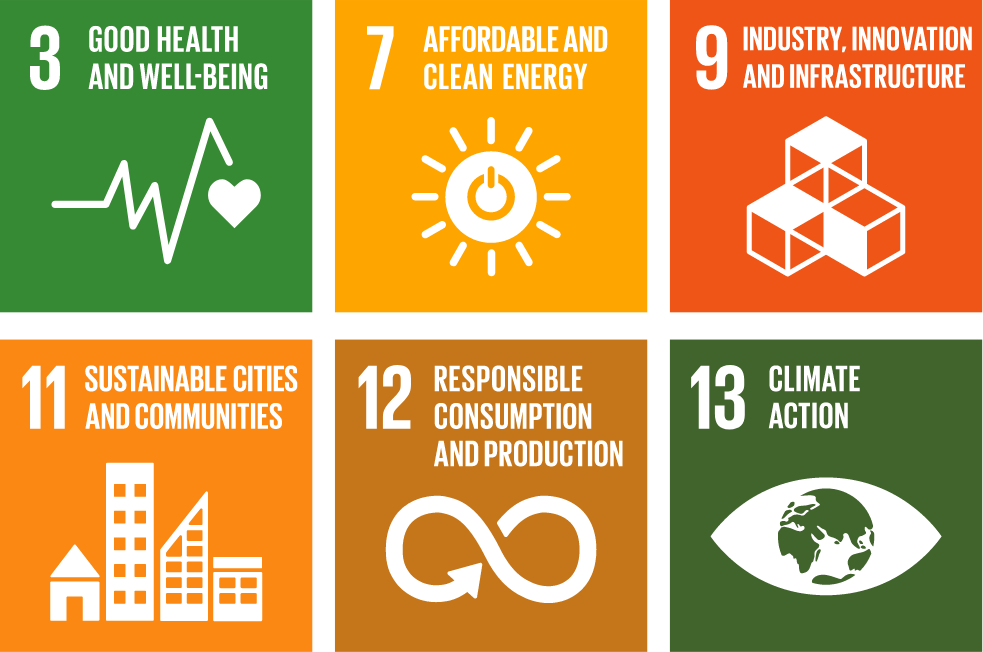 Environmental, social, and corporate governance (ESG) standards that District West adheres to. 1. Good Health and well-being, 2. affordable and clean energy, 3. Industry, innovation and infrastructure, 4. sustainable cities and communities, 5. responsible consumption and production, 6. climate action.